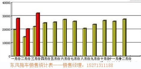 �|�L(f��ng)��܇�N�۽y(t��ng)Ӌ(j��)��